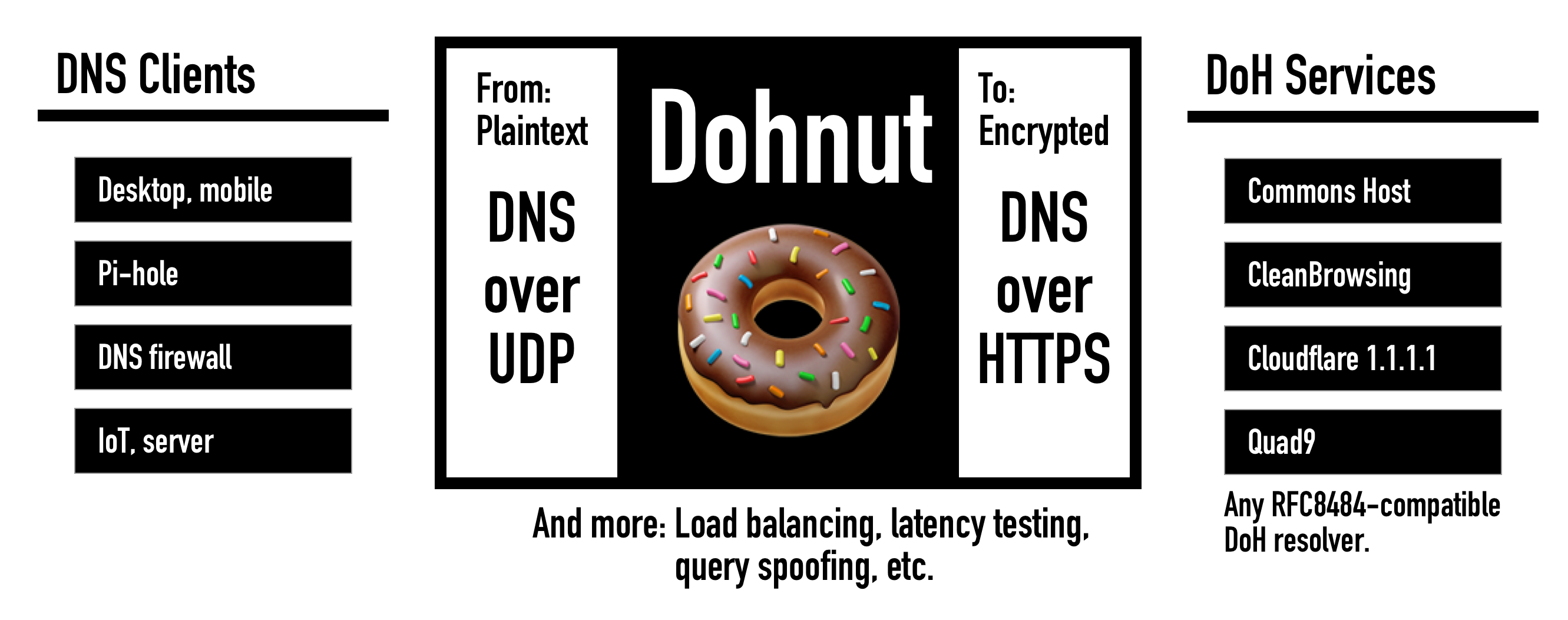 dohnut-overview.png