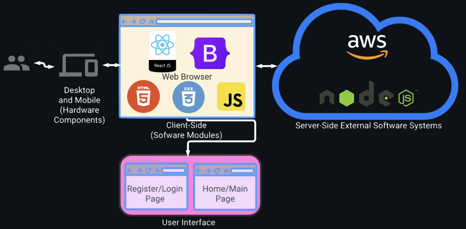 web-block-diagram.png