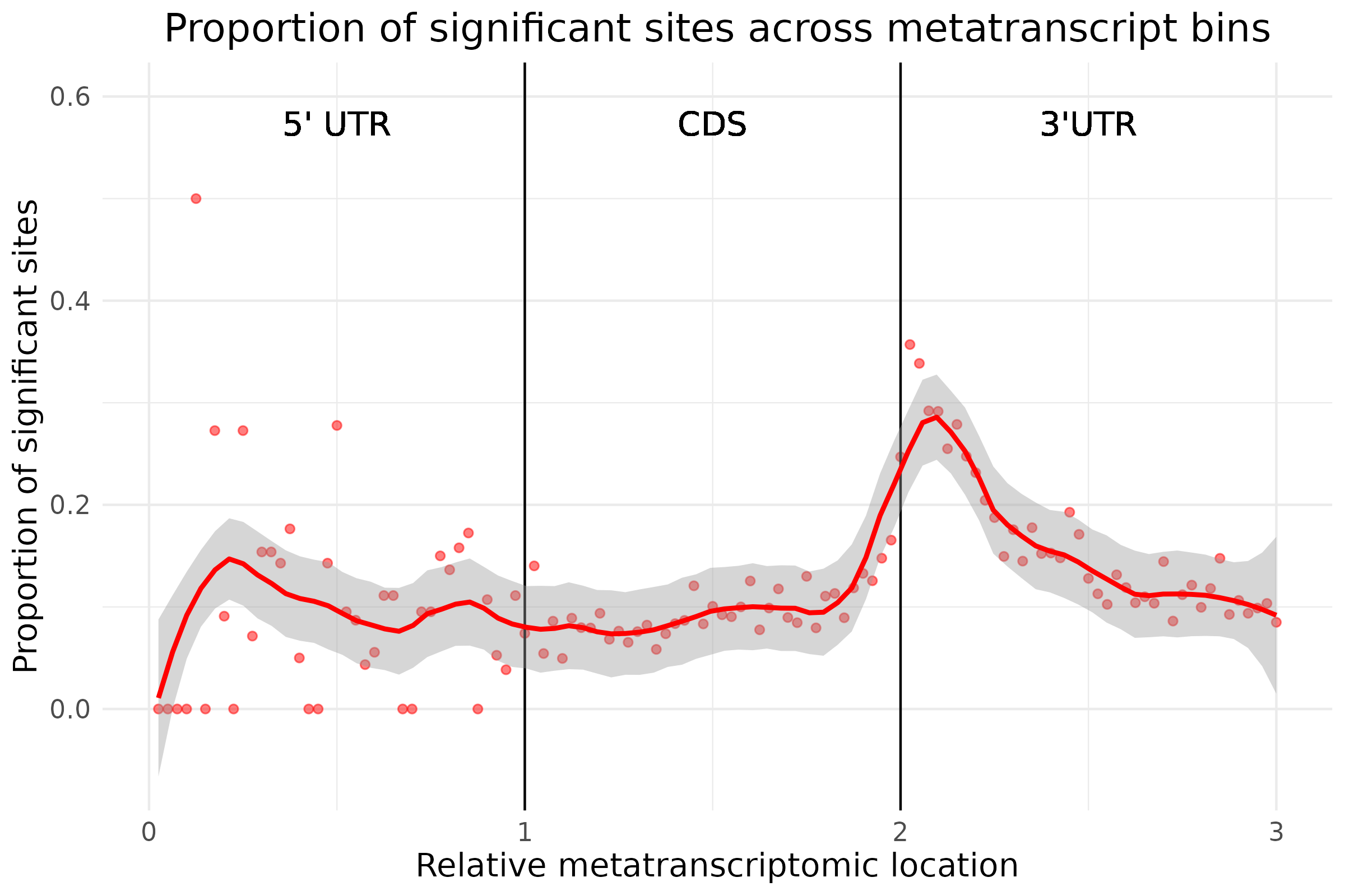 metatranscript_m6A.png