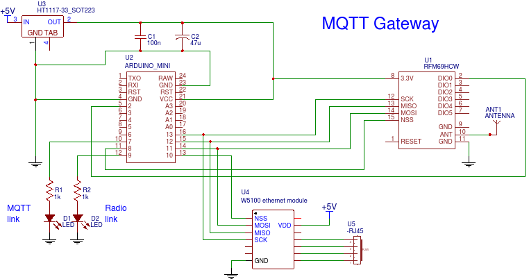 MQTT-GTW.png