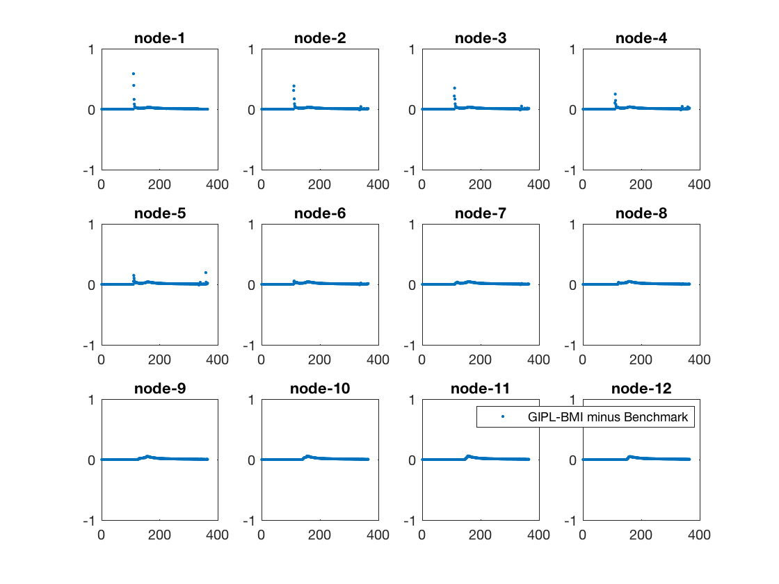 change_snow_conductivity_results.png