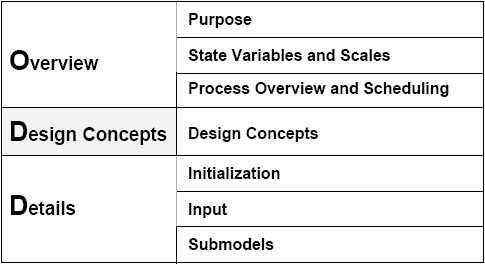 ODD Protocol Headings
