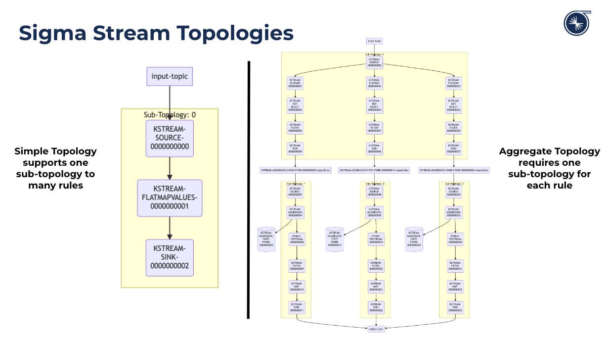 topologies.png