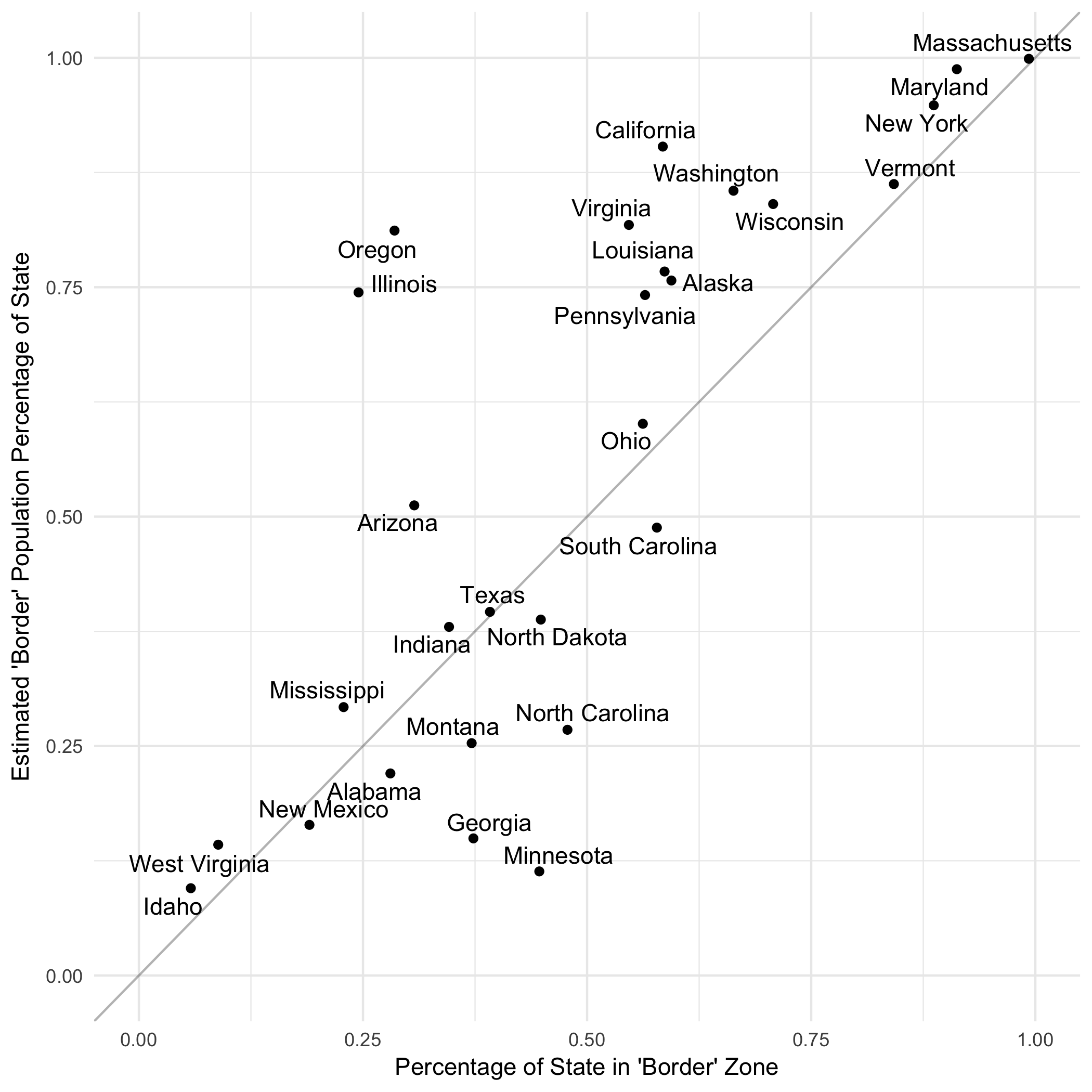 border-zone-pop-area-diffs-by-state.png