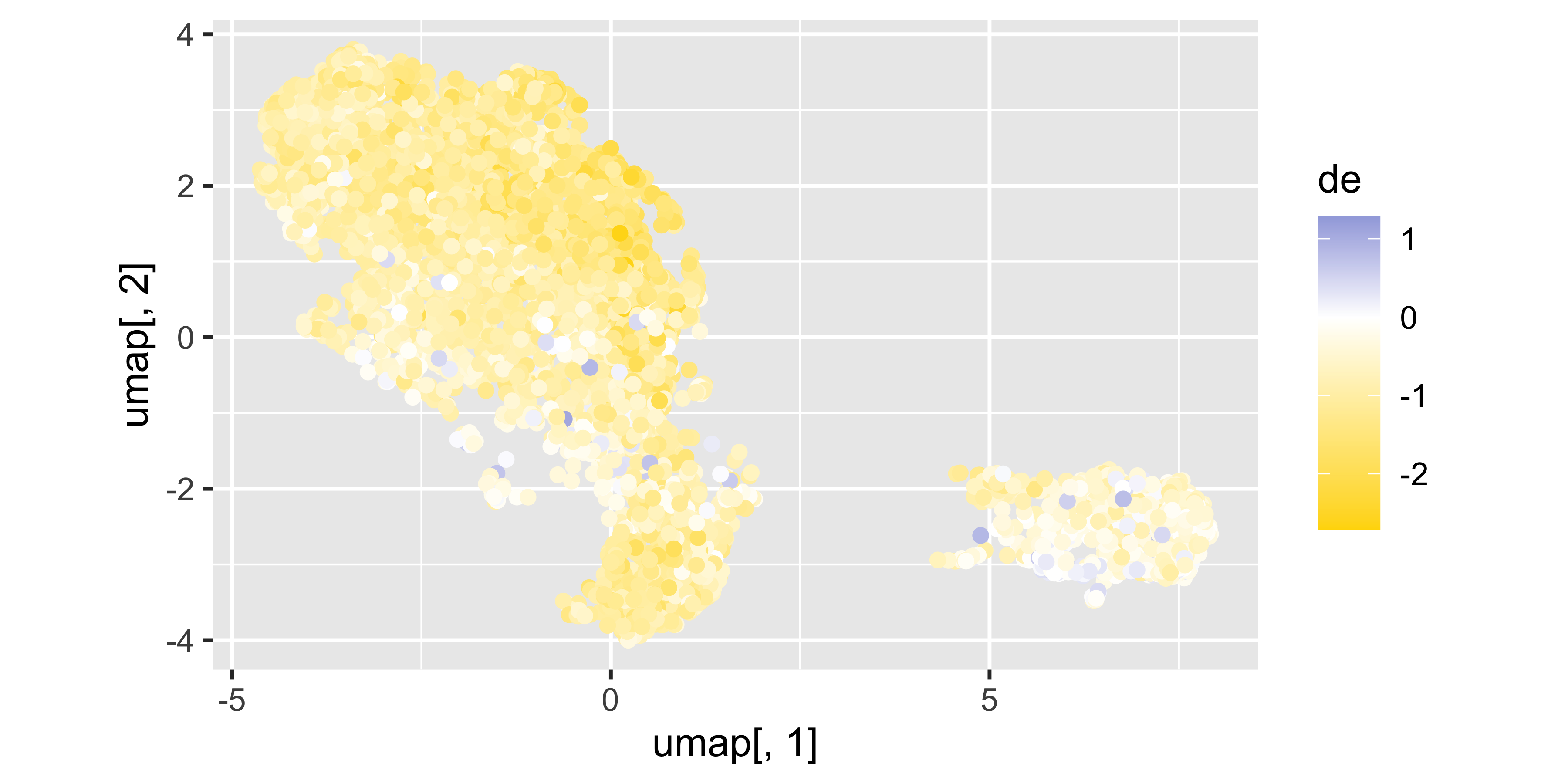 README-fig-umap_de-1.png