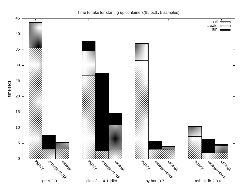 benchmarking-result-ecdb227.png