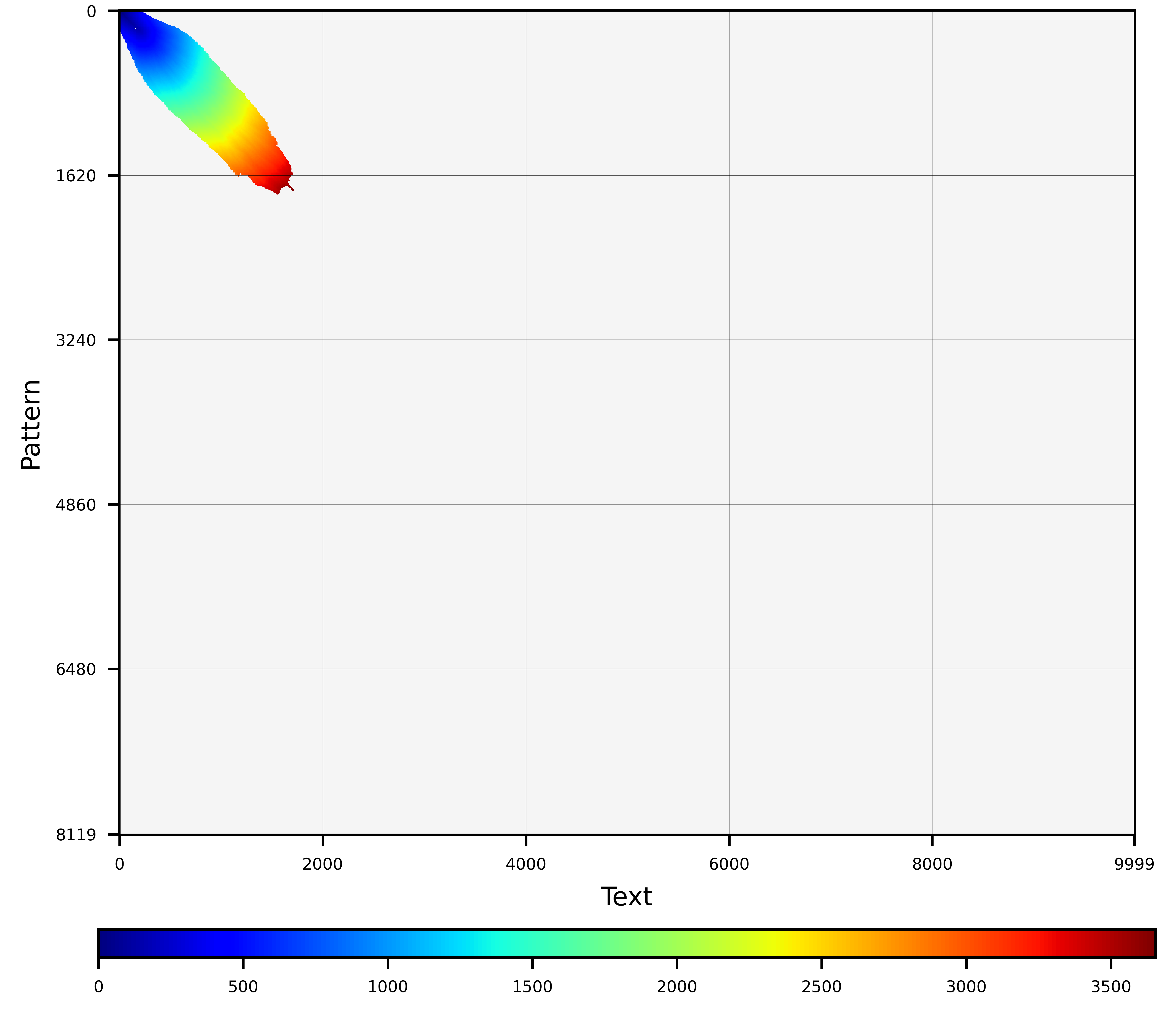 heuristics.xdrop.200.png