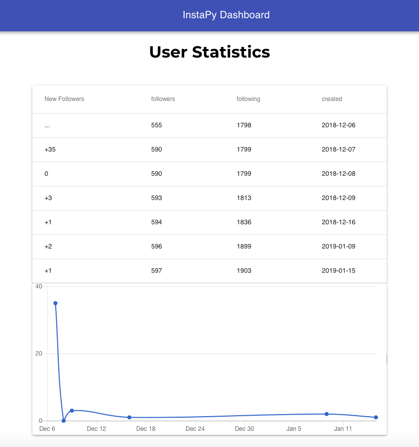 user-statistics-chart.png
