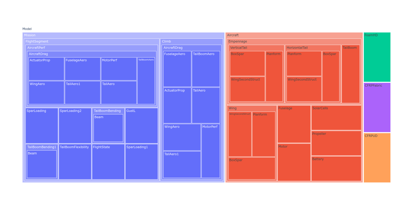 treemap.png