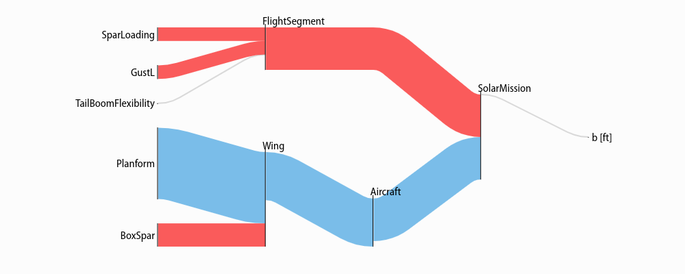 SolarMission_Aircraft.Wing.Planform.b.png