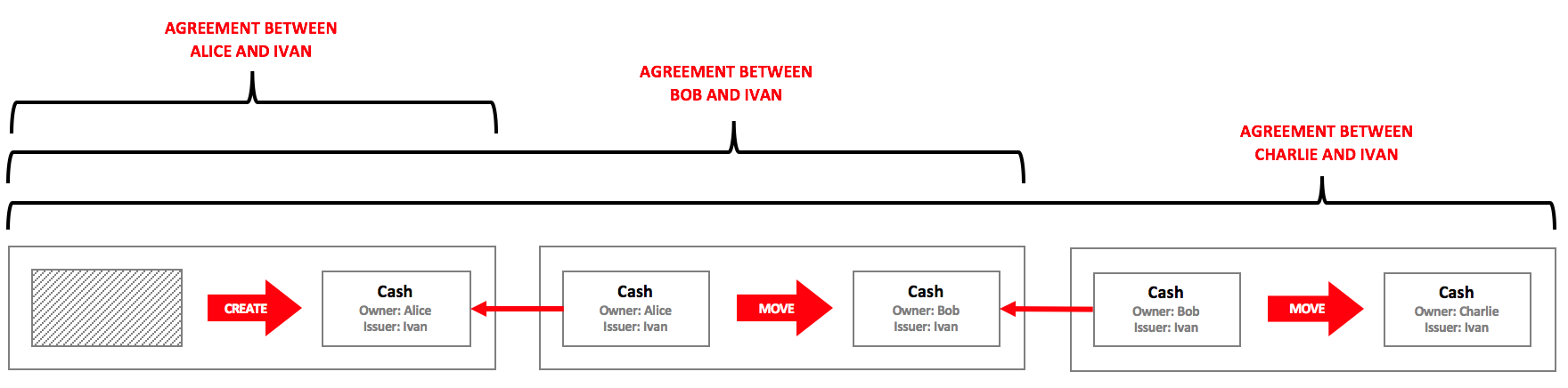 chain-of-agreements.png