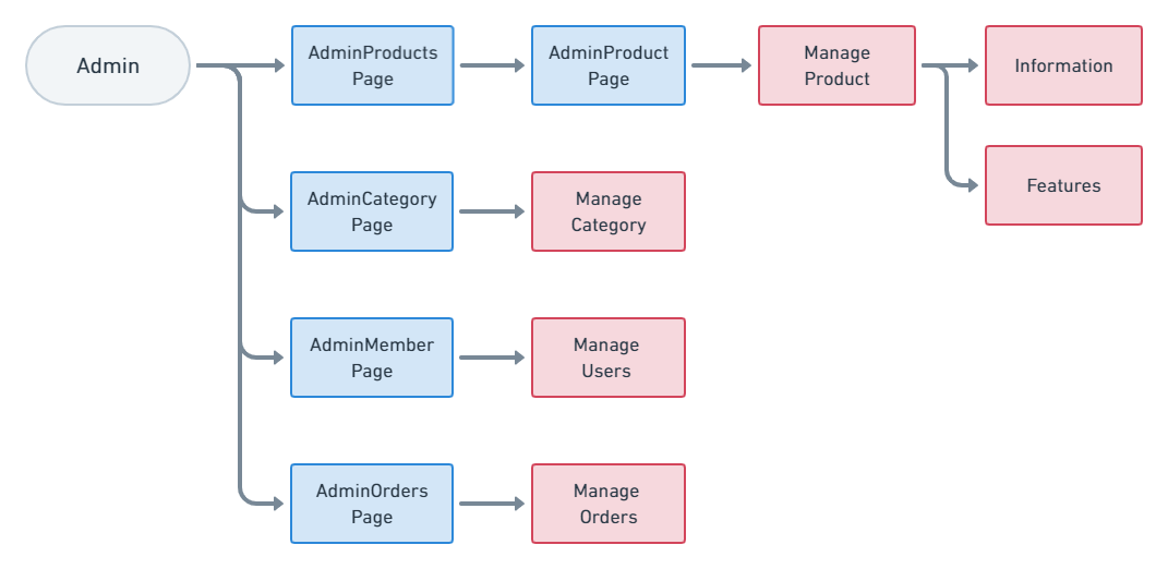 userflow-admin-v3-20210104.png