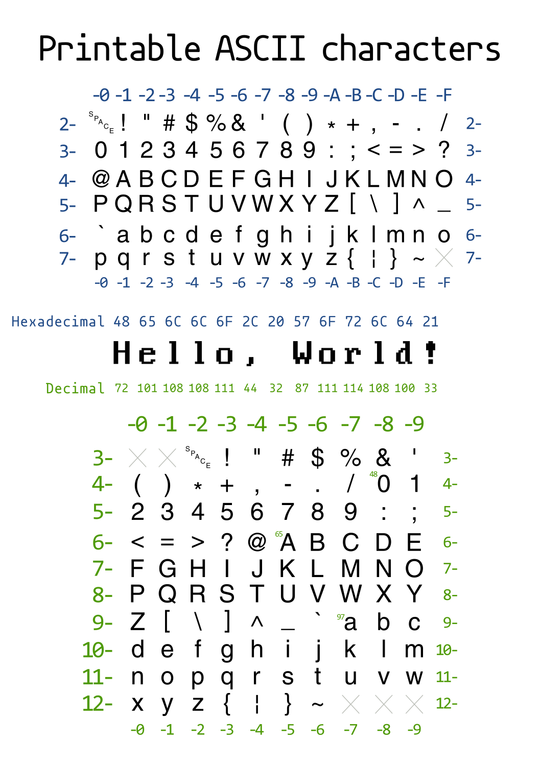 ASCIIprintable.png