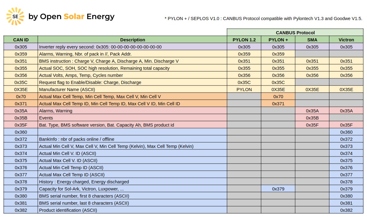 CAN_Protocol_Table.png