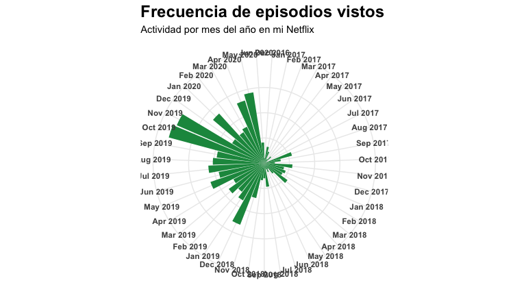 r_netflix_data_analysis_10.png