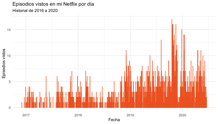 r_netflix_data_analysis_6.png