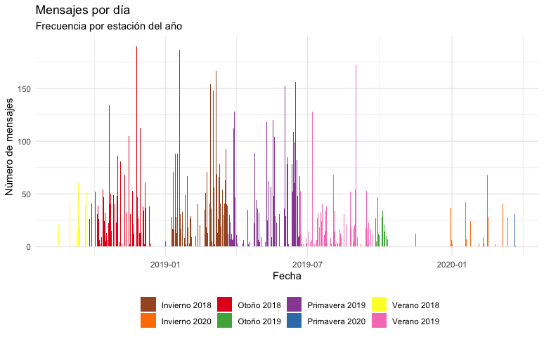 R_Data_Analysis_Whatsapp_1.png