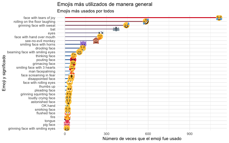 R_Data_Analysis_Whatsapp_5.png