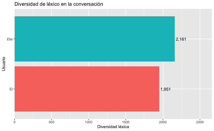 R_Sentiment_Analysis_Whatsapp_1.png