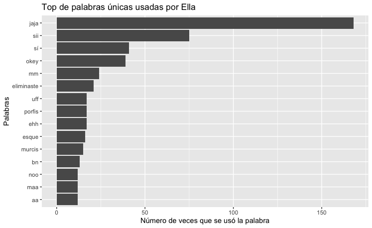 R_Sentiment_Analysis_Whatsapp_2.png