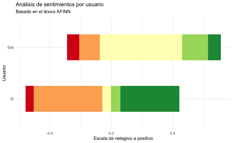 R_Sentiment_Analysis_Whatsapp_8.png