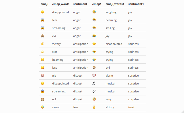 R_Sentiment_Analysis_Whatsapp_9.png