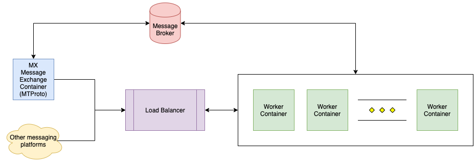 genericarchitecture.png