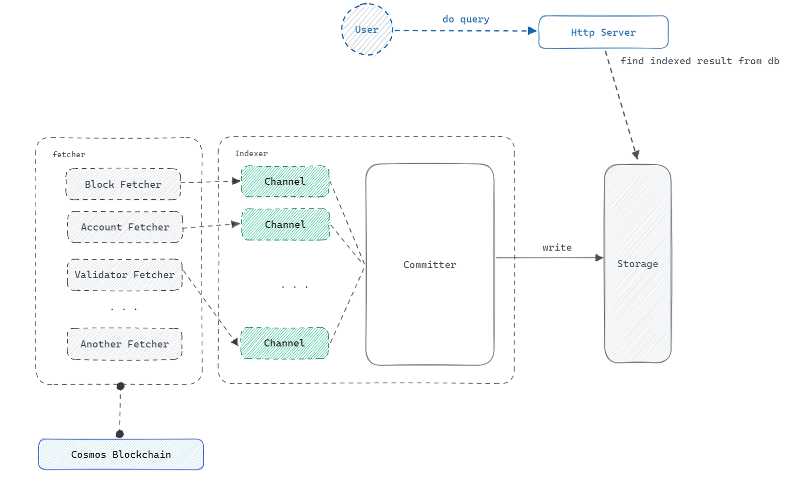 system_design.png