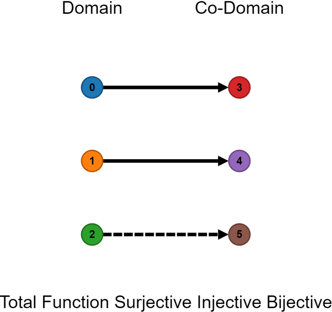 Bijective.PNG