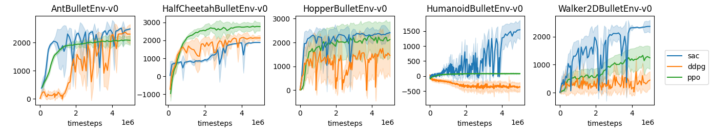 pybullet_v0.png