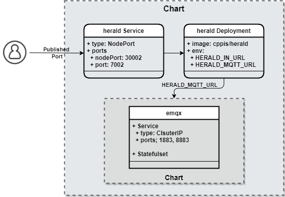 herald.chart