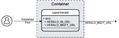 herald.container