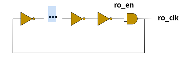 Diagram of a RO
