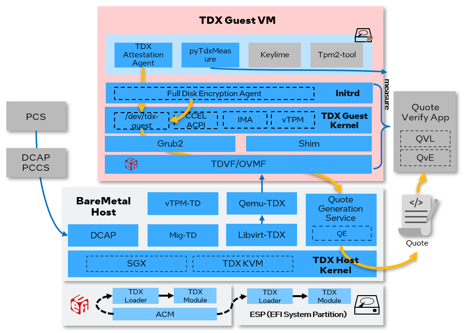 tdx_stack_arch_1.5.png