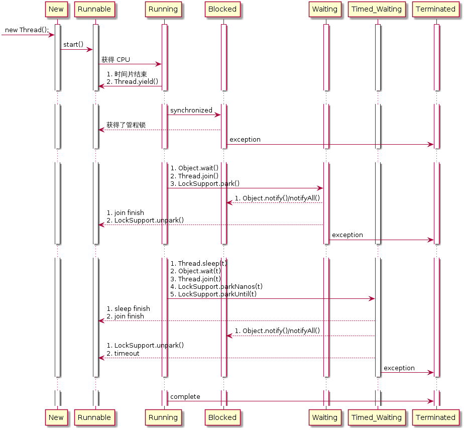 java-thread-state.png