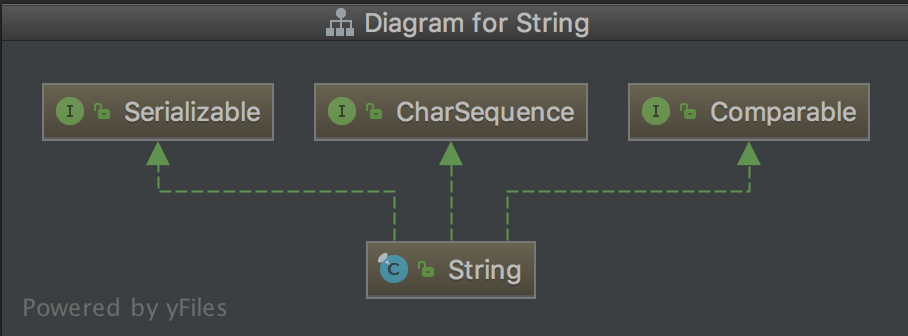 java.lang.string-class.png