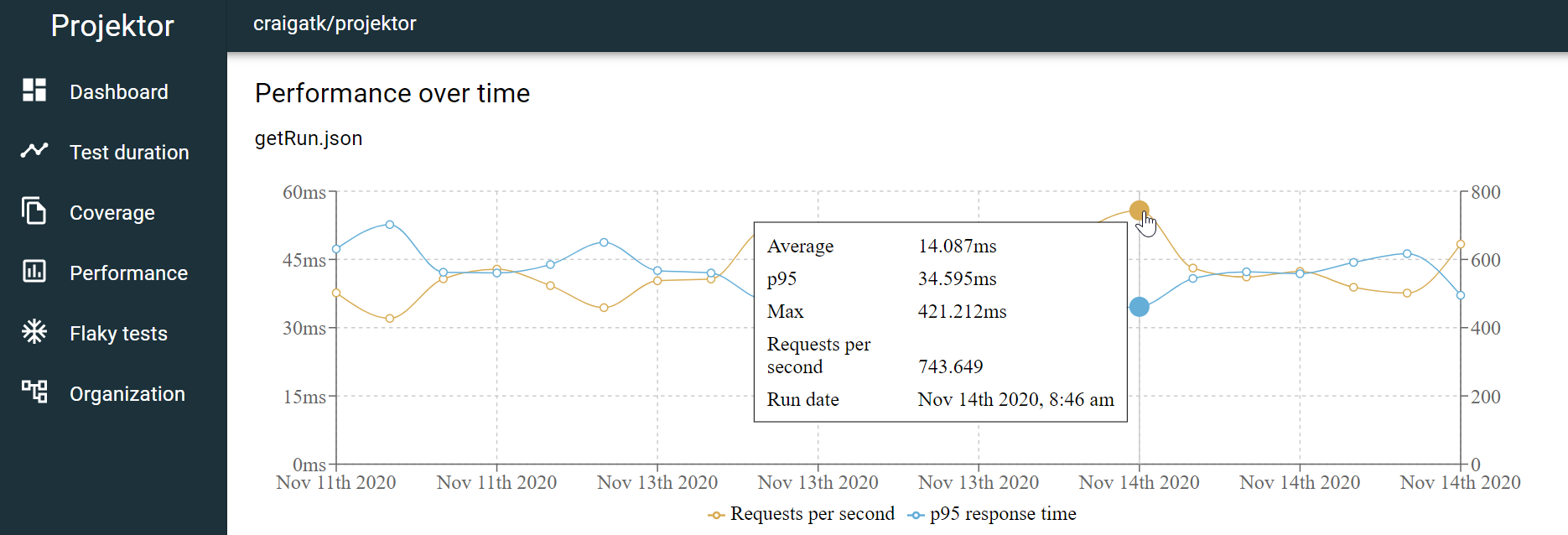 projektor-performance-graph-full.png