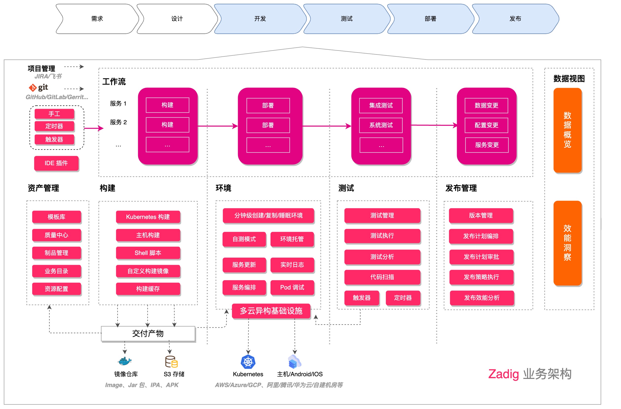 Zadig-Business-Architecture-zh.jpg