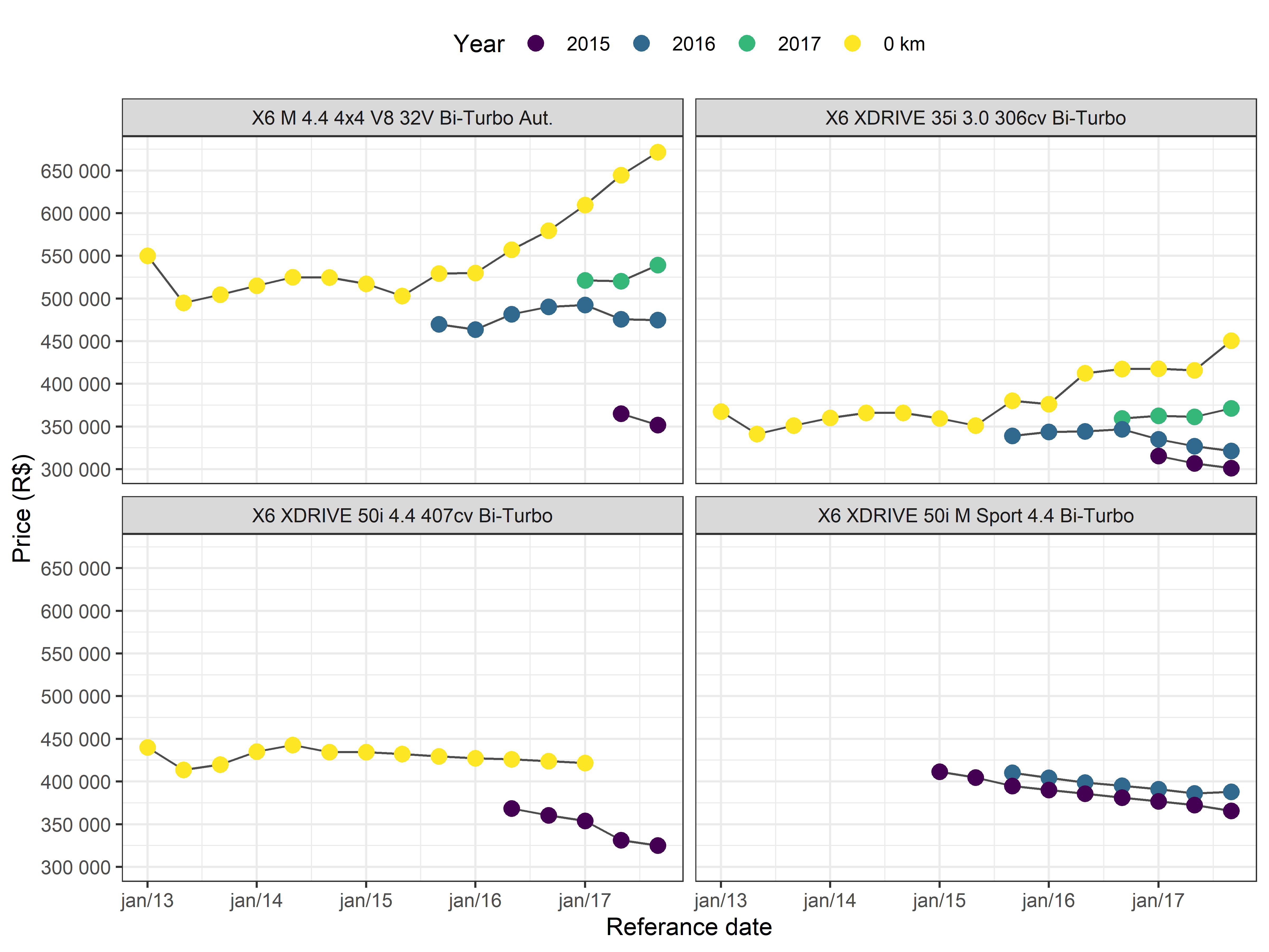 README-plot_history-1.png