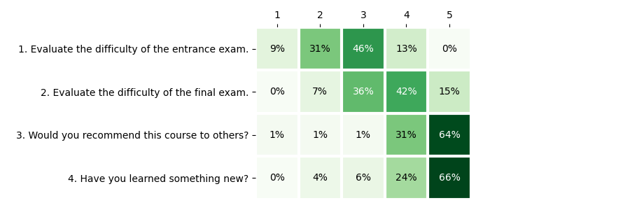 crc-cybersecurity-survey-2022.png