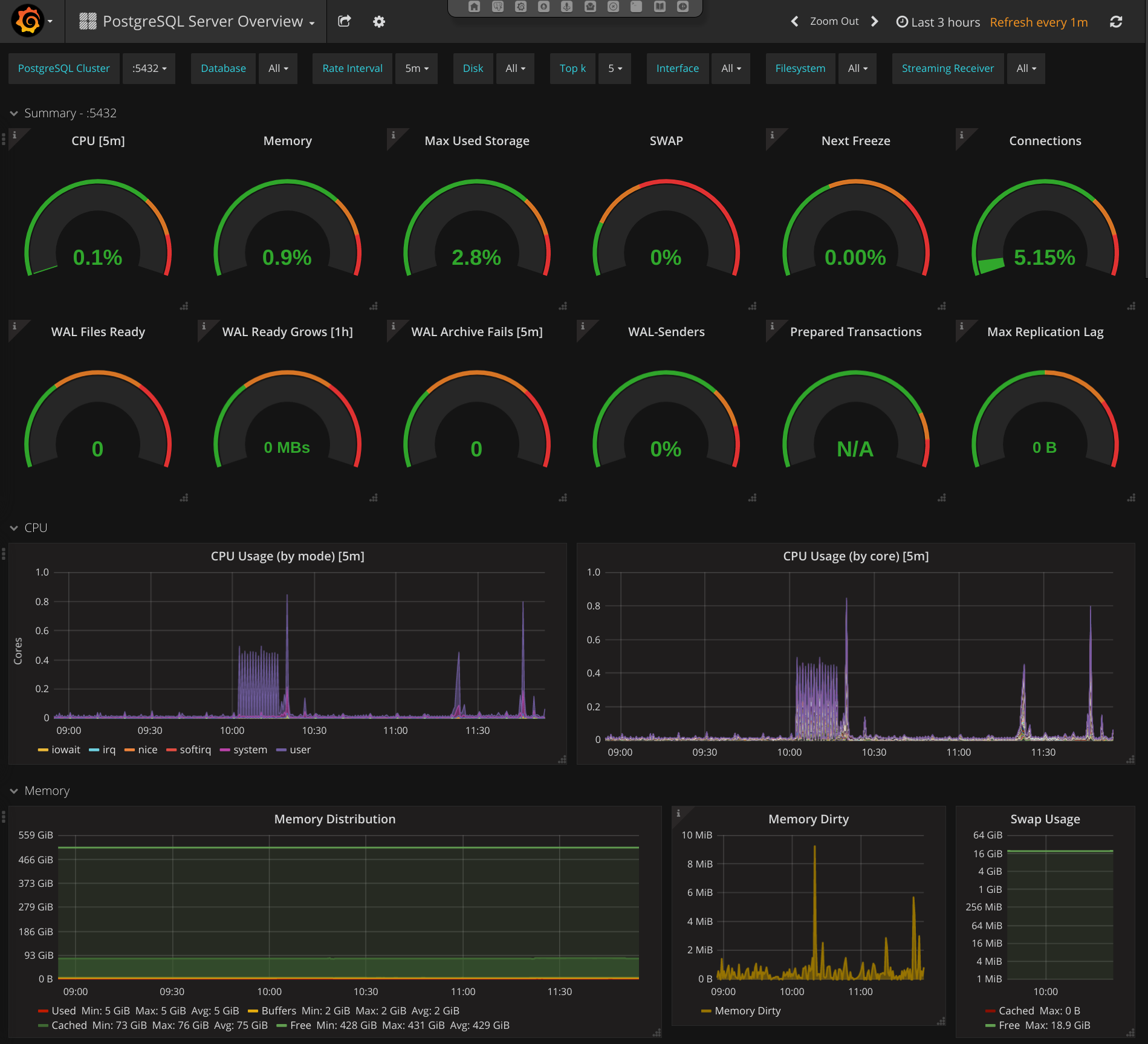 grafana-overview.png