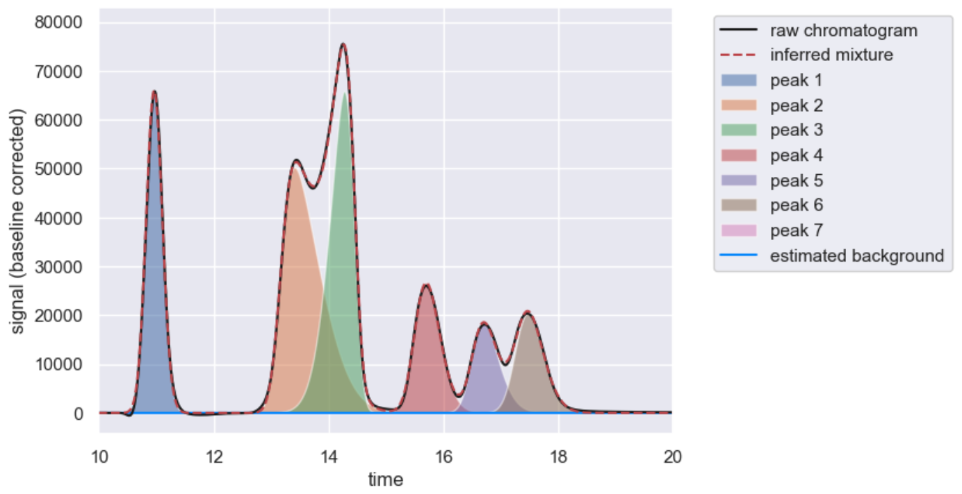 reconstructed_chromatogram.png