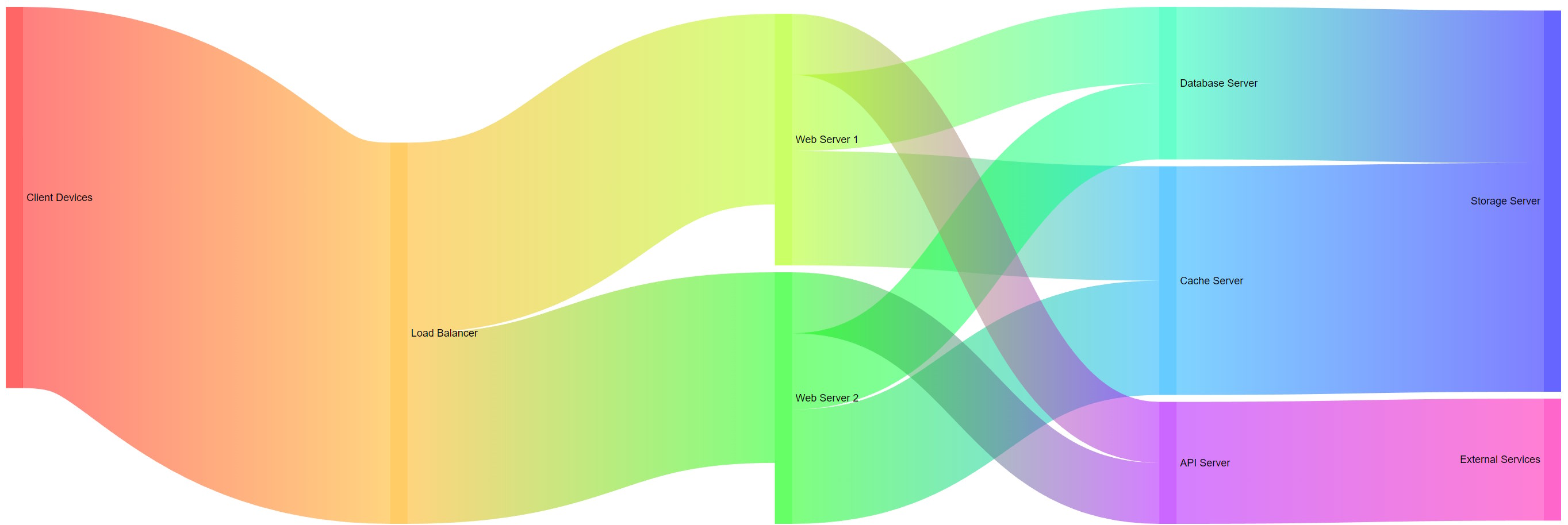 Blazor-Sankey-Diagram.jpg