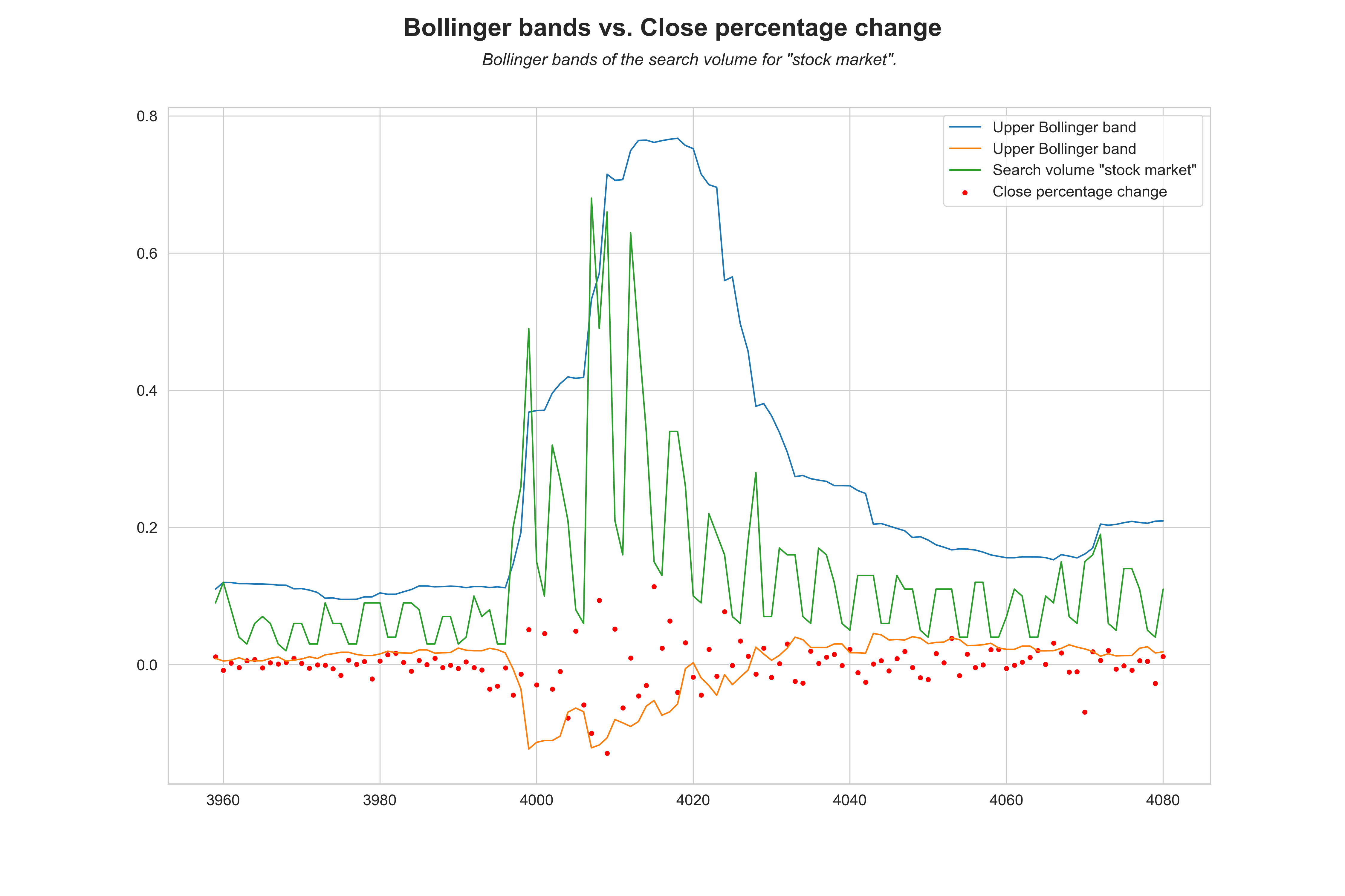 Bollinger-bands-20-2.png