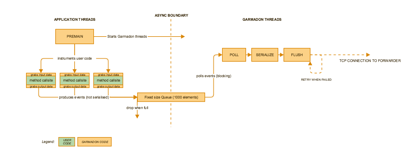 garmadon_agent_architecture_overview.png