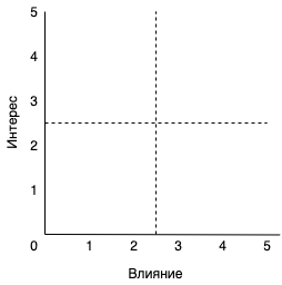 stakeholders_matrix.png