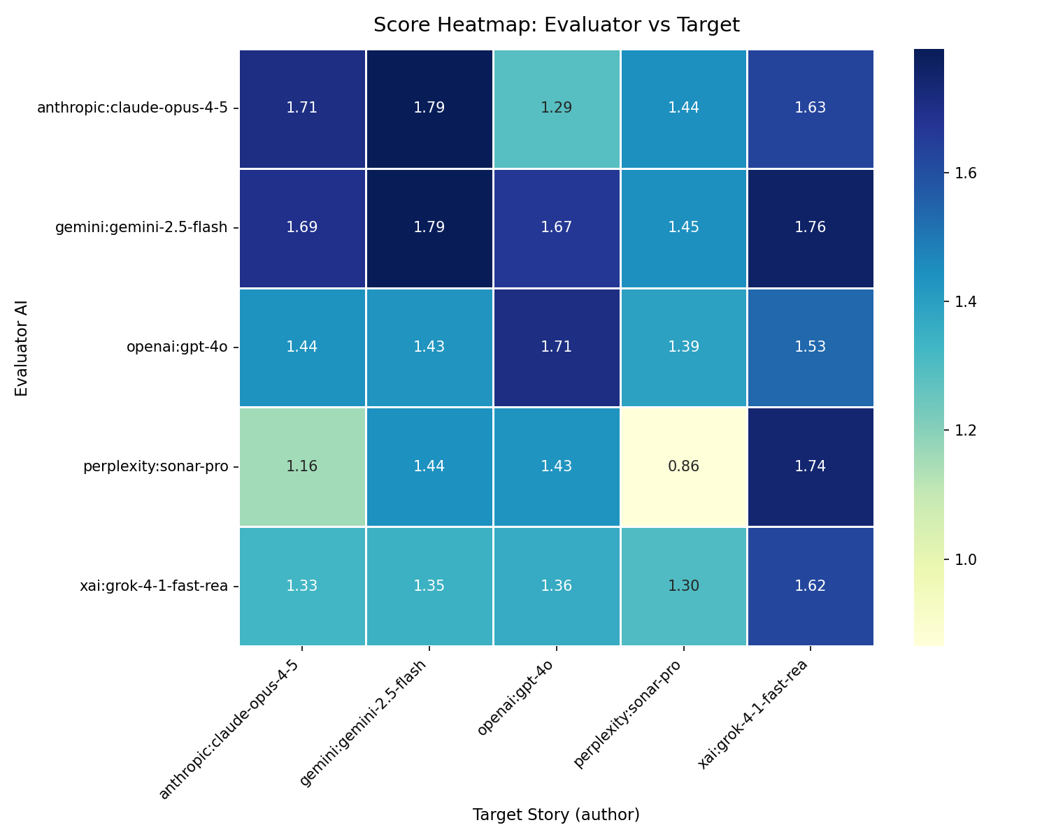 Cross-product heatmap — pizza dough domain