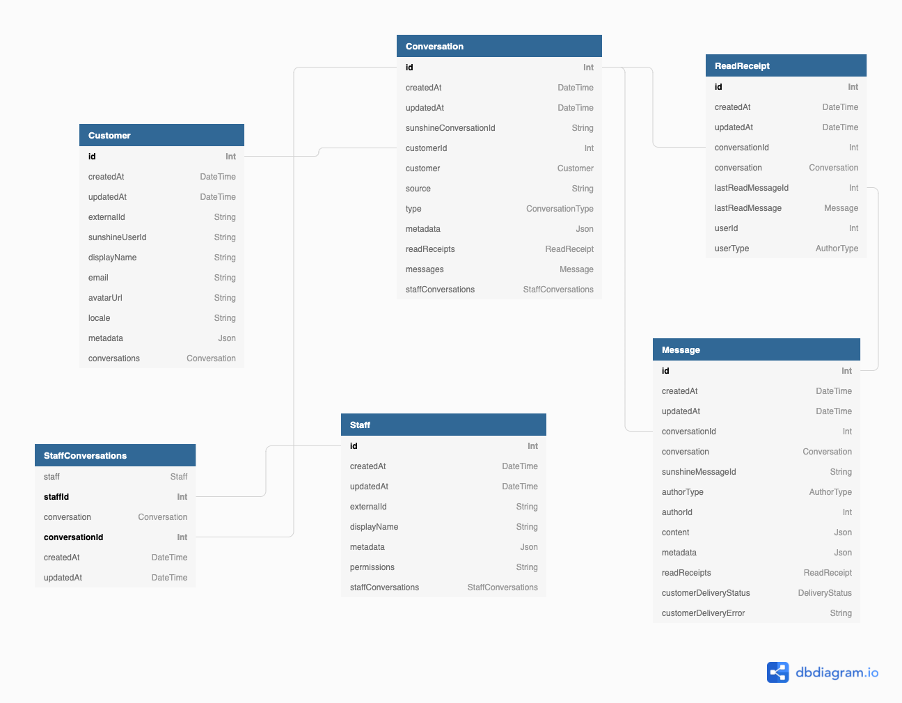 dbdiagram.png