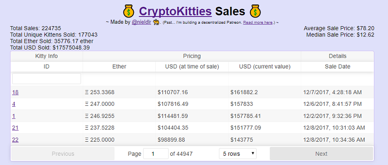cryptokitties-sales.png