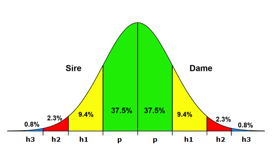 mixgenes-probabilities-curve.png